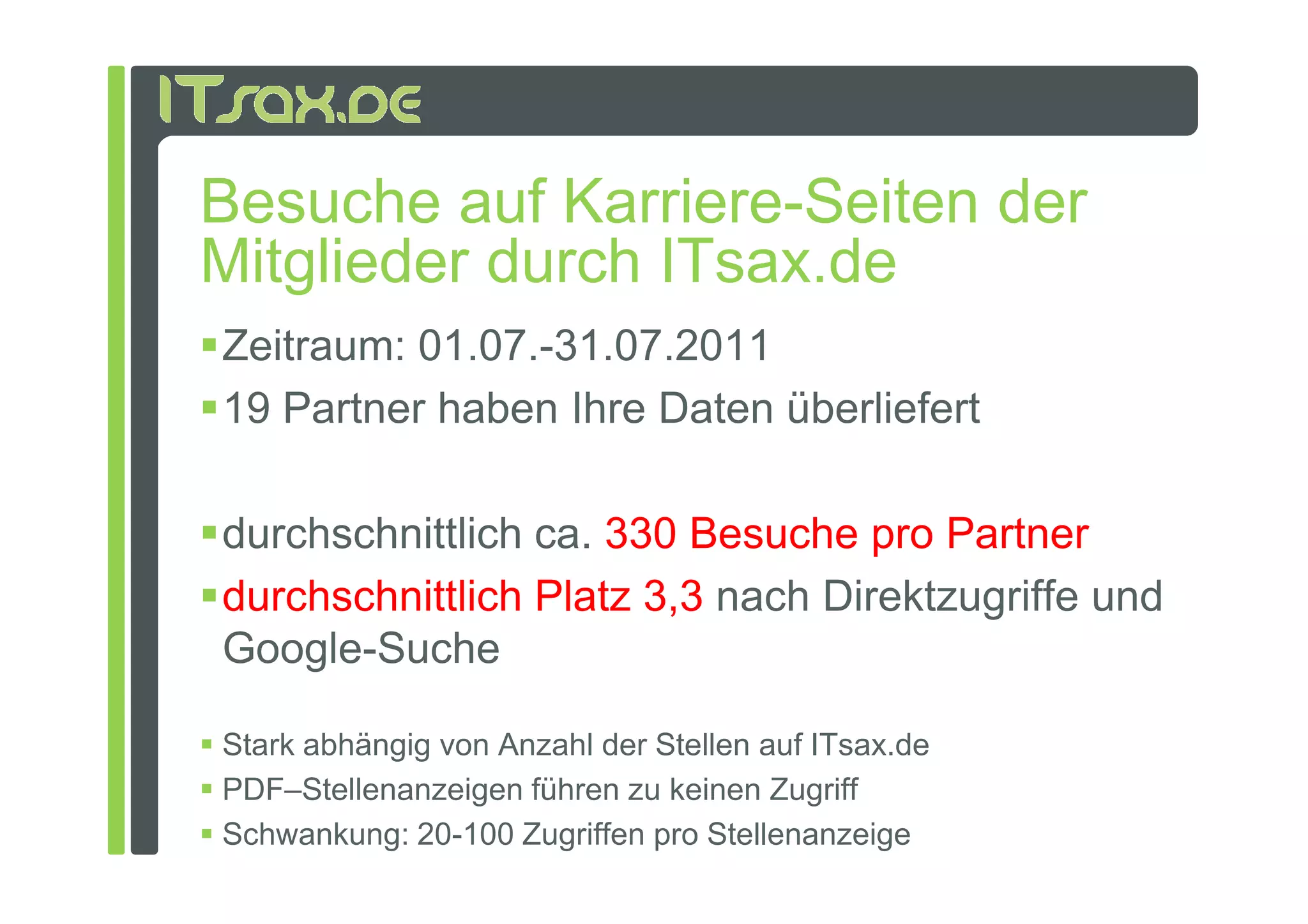 Besuche auf Karriere-Seiten der
Mitglieder durch ITsax.de
Zeitraum: 01.07.-31.07.2011
19 Partner haben Ihre Daten überliefert

durchschnittlich ca. 330 Besuche pro Partner
durchschnittlich Platz 3,3 nach Direktzugriffe und
Google-Suche

Stark abhängig von Anzahl der Stellen auf ITsax.de
PDF–Stellenanzeigen führen zu keinen Zugriff
Schwankung: 20-100 Zugriffen pro Stellenanzeige
 