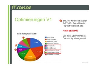 Optimierungen V1   21% der Kriterien basieren
                   Auf Traffic, Social Media,
                   Reputation/Brand, etc.

                   = IHR BEITRAG

                   Den Rest übernimmt das
                   Community Management




                                       pludoni GmbH
 