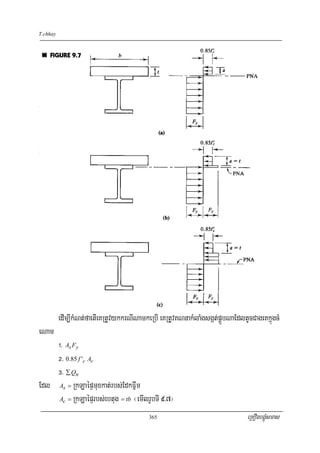 T.chhay




          edIm,IkMNt;faetIeKRtUvykkrNINamkeRbI eKRtUvKNnakMlaMgsgát;pÁÜbNaEdltUcCageKkñúgcM
eNam
    !> As Fy
    @> 0.85 f 'c Ac
    #> ∑ Qn
Edl As = RkLaépÞmuxkat;rbs;EdkFñwm
     Ac = RkLaépÞrbs;ebtug = tb ¬emIlrUbTI 9>7¦

                                           365                                 eRKOgbgÁúMsmas
 