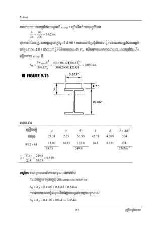 T.chhay


PaBdabry³eBlyUrEdlbNþalBI creep. eRbITTwgkMralxNÐbMElg
          b   90
            =     = 5.625in.
          2n 2(8)
muxkat;bMElgRtUv)anbgðajenAkñúgrUbTI 9>15. karKNnaTIRbCMuTMgn;nwg m:Um:g;niclPaBRtUv)ansegçb
enAkñúgtarag 9>5. edayehAm:Um:g;niclPaBenHCa I 'tr eyIgGacKNnaPaBdabry³eBlyUrEdlekIt
eLIgeday creep KW
                  5w part L45(0.180 / 12)(30 × 12)4
          Δ5 =            =                         = 0.0504in.
               384 EI 'tr     384(29000)(2245)




tarag 9>5
     eRKOgbgÁúM                A      y            Ay        I      d       I + Ad 2
       ebtug               25.31    2.25       56.95       42.71   4.269      504

     W 12 × 44             13.00   14.83       192.8       843     8.311      1741
                         38.31               249.8                          2245in.4

     ∑ Ay 249.8
y=       =      = 6.519
     ∑ A 38.31


cemøIy³ xageRkamenHCakarsegçbrbs;PaBdab
          PaBdabPøam²munTTYl)an composite behavior
          Δ1 + Δ 2 = 0.4100 + 0.1342 = 0.544in.
          PaBdabry³eBlxøICamYynwgCBa¢aMgxNÐedayKμanbnÞúkGefr
          Δ1 + Δ 3 = 0.4100 + 0.0441 = 0.454in.

                                             383                                eRKOgbgÁúMsmas
 