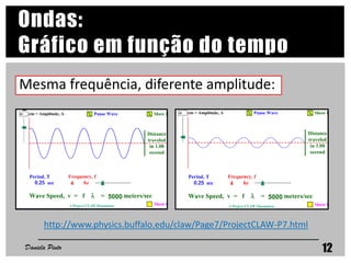Daniela Pinto 12
Ondas:
Gráfico em função do tempo
Mesma frequência, diferente amplitude:
http://www.physics.buffalo.edu/claw/Page7/ProjectCLAW-P7.html
 