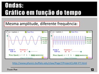 Daniela Pinto 13
Ondas:
Gráfico em função do tempo
Mesma amplitude, diferente frequência:
http://www.physics.buffalo.edu/claw/Page7/ProjectCLAW-P7.html
 