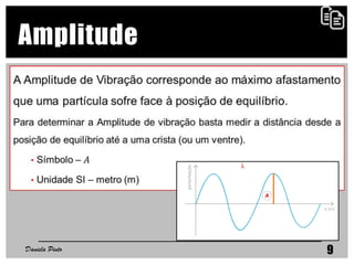 Amplitude
Daniela Pinto 9
 