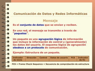 Es el  conjunto de datos  que se envían y reciben. En una red, el mensaje se transmite a través de “ paquetes ”. Un paquete es una  agrupación lógica  de información que incluye la información de control y   (generalmente) los datos   del usuario. El esquema lógico de agrupación  obedece a un protocolo  de comunicación. Mensaje Comunicación de Datos y Redes Informáticas Ejemplo: Estructura de un paquete. FCS = Frame Check Sequence = Secuencia de comprobación de estructura Indicador  Dirección  Control  Datos de usuario  FCS  Indicador de inicio de fin 