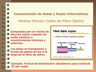 Comunicación de Datos y Redes Informáticas

     Medios físicos: Cable de Fibra Óptica


Compuesto por un núcleo de
fibra de vidrio, rodeado de
malla sintética y
recubrimientos internos y
externos.

Los datos se transportan a
través de pulsos de luz a lo
largo de la fibra de vidrio.


Ejemplo: Troncal de distribución (Backbone) para señal de
TV por cable.
 