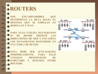 ROUTERS
SON     ENCAMINADORES   QUE
DETERMINAN LA RUTA HACIA EL
DESTINO, QUE SE EMPLEAN EN
REDES LAN Y WAN.

PARA ELLO UTILIZA DATAGRAMAS
IP  DE  DONDE    OBTIENE  LAS
DIRECCIONES DE RED Y ENCAMINA
LOS DATAGRAMAS BASÁNDOSE EN
UNA TABLA DE RUTEO.

ESTA DEBE SER ACTUALIZADA
PERIÓDICAMENTE, PARA  ELLO
UTILIZAN   PROTOCOLOS   DE
ENRUTADO Y DIÁLOGO ENTRE
ROUTERS.
 