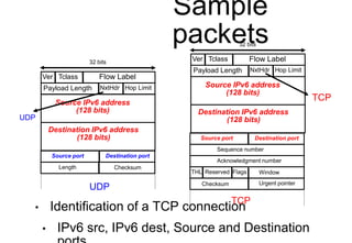 Part 9 : Congestion control and IPv6 | PPTX