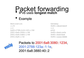 Packet forwarding
• IPv6 uses longest match
• Example
Packets to 2001:6a8:3080::1234,
2001:2788:123a::1:1e,
2001:6a8:3880:...