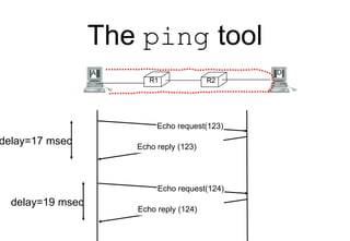 The ping tool
R1 R2
A D
Echo request(123)
Echo reply (123)
Echo request(124)
Echo reply (124)
delay=17 msec
delay=19 msec
 