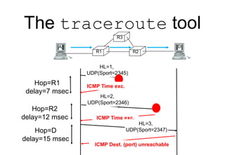 The traceroute tool
R1 R2
A D
HL=1,
UDP(Sport=2345)
Hop=R1
delay=7 msec
ICMP Time exc.
HL=2,
UDP(Sport=2346)
Hop=R2
delay=...