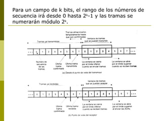Para un campo de k bits, el rango de los números de secuencia irá desde 0 hasta 2 k -1 y las tramas se numerarán módulo 2 k . 