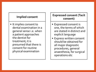 Implied consent
• It implies consent to
dental examination in a
general sense i.e. when
a patient approaches
the dentist for
treatment; it is
presumed that there is
consent for routine
physical examination
Expressed consent (Tacit
consent)
• Expressed consent is
one, the terms of which
are stated in distinct and
explicit language
• Express written consent
should be obtained for
all major diagnostic
procedures, general
anaesthesia, for surgical
operations etc
 