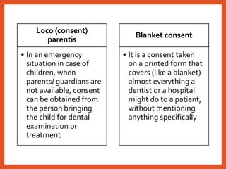 Loco (consent)
parentis
• In an emergency
situation in case of
children, when
parents/ guardians are
not available, consent
can be obtained from
the person bringing
the child for dental
examination or
treatment
Blanket consent
• It is a consent taken
on a printed form that
covers (like a blanket)
almost everything a
dentist or a hospital
might do to a patient,
without mentioning
anything specifically
 