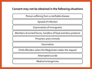 Consent may not be obtained in the following situations
Person suffering from a notifiable disease
Spread of infection
Examination of immigrants
Members of armed forces, handlers of food and dairy products
Prisoners and criminals
Vaccination
Child offenders when the Magistrate makes the request
Attempted suicide
Medical emergencies
 