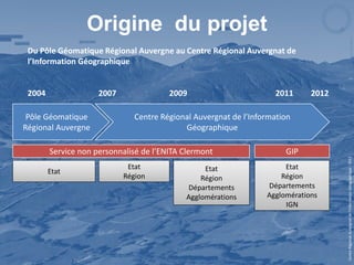 Origine du projet
 Du Pôle Géomatique Régional Auvergne au Centre Régional Auvergnat de
 l’Information Géographique


 2004                2007               2009                        2011      2012

 Pôle Géomatique               Centre Régional Auvergnat de l’Information
Régional Auvergne                           Géographique

        Service non personnalisé de l’ENITA Clermont                   GIP




                                                                                     Centre Régional Auvergnat de l’Information Géographique - 2012
                             Etat                 Etat                 Etat
        Etat
                            Région               Région               Région
                                             Départements         Départements
                                             Agglomérations       Agglomérations
                                                                       IGN
 