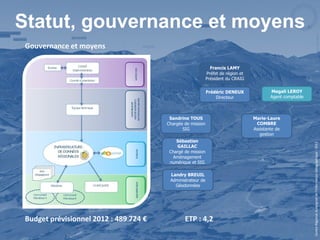 Statut, gouvernance et moyens
 Gouvernance et moyens

                                                               Francis LAMY
                                                             Préfet de région et
                                                             Président du CRAIG


                                                             Frédéric DENEUX               Magali LEROY
                                                                 Directeur                 Agent comptable



                                         Sandrine TOUS                             Marie-Laure
                                        Chargée de mission                          COMBRE
                                               SIG                                 Assistante de
                                                                                      gestion
                                            Sébastien




                                                                                                             Centre Régional Auvergnat de l’Information Géographique - 2012
                                            GAILLAC
                                         Chargé de mission
                                          Aménagement
                                         numérique et SIG

                                         Landry BREUIL
                                         Administrateur de
                                           Géodonnées




 Budget prévisionnel 2012 : 489 724 €           ETP : 4,2
 