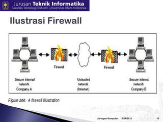 Firewall adalah sebuah sistem atau grup sistem yang menjalankan kontrol akses keamanan diantara jaringan internal yang aman dan jaringan yang untrusted seperti internet.Firewall didesain untuk mengijinkan trusted data lewat, menolak layanan yang mudah diserang, mencegah jaringan internal dari serangan  luar yang bisa menembus firewall setiap waktu3/2/2010Jaringan Komputer15Firewall