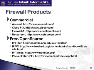 3/2/2010JaringanKomputer24Ilustrasi Circuit Level Gateway