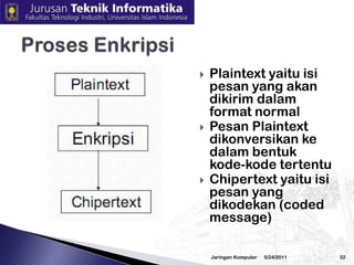 3/2/2010JaringanKomputer31EnkripsiEnkripsi adalah sebuah metoda untuk merubah sebuah data asli menjadi sebuah bentuk data yang tidak dapat di baca (ciphertext) Tujuannya adalah untuk melindungi kerahasiaan data yang sedang dikirimkan dari pihak siapapun selain dari tujuan pengiriman data