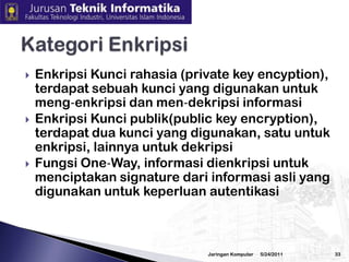 3/2/2010JaringanKomputer32Proses EnkripsiPlaintext yaitu isi pesan yangakan dikirim dalam formatnormalPesan Plaintext dikonversikanke dalam bentuk kode-kodetertentuChipertext yaitu isi pesan yang dikodekan (coded message)