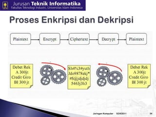 3/2/2010JaringanKomputer33Kategori EnkripsiEnkripsi Kunci rahasia (private key encyption), terdapat sebuah kunci yang digunakan untuk meng‐enkripsi dan men‐dekripsi informasiEnkripsi Kunci publik(public key encryption), terdapat dua kunci yang digunakan, satu untuk enkripsi, lainnya untuk dekripsiFungsi One‐Way, informasi dienkripsi untuk menciptakan signature dari informasi asli yang digunakan untuk keperluan autentikasi