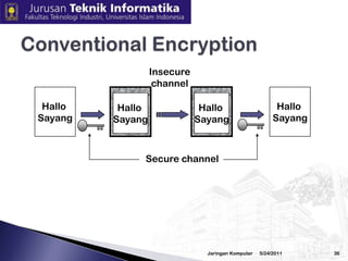 3/2/2010JaringanKomputer35Kunci (key)public-key : untuk enkripsiprivate-key : untuk dekripsisecret-key : untuk enkripsi dan dekripsiKunci simetrismenggunakan kunci rahasia untuk enkripsi dan dekripsi. Contoh algoritma DESKunci asimetrismenggunakan kunci privat dan kunci publik. Contoh  algoritma RSA