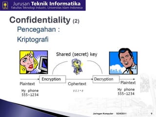 SnifferVirusSpywareKeyloggerBiasanya mengambil user id dan passwordTELNET ► ssh(Secure Shell)FTP  ► scp(Secure Copy)HTTP ► https 3/2/2010Jaringan Komputer8Confidentiality (1)