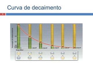 Curva de decaimento9
