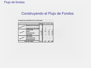 Flujo de fondos Construyendo el Flujo de Fondos 