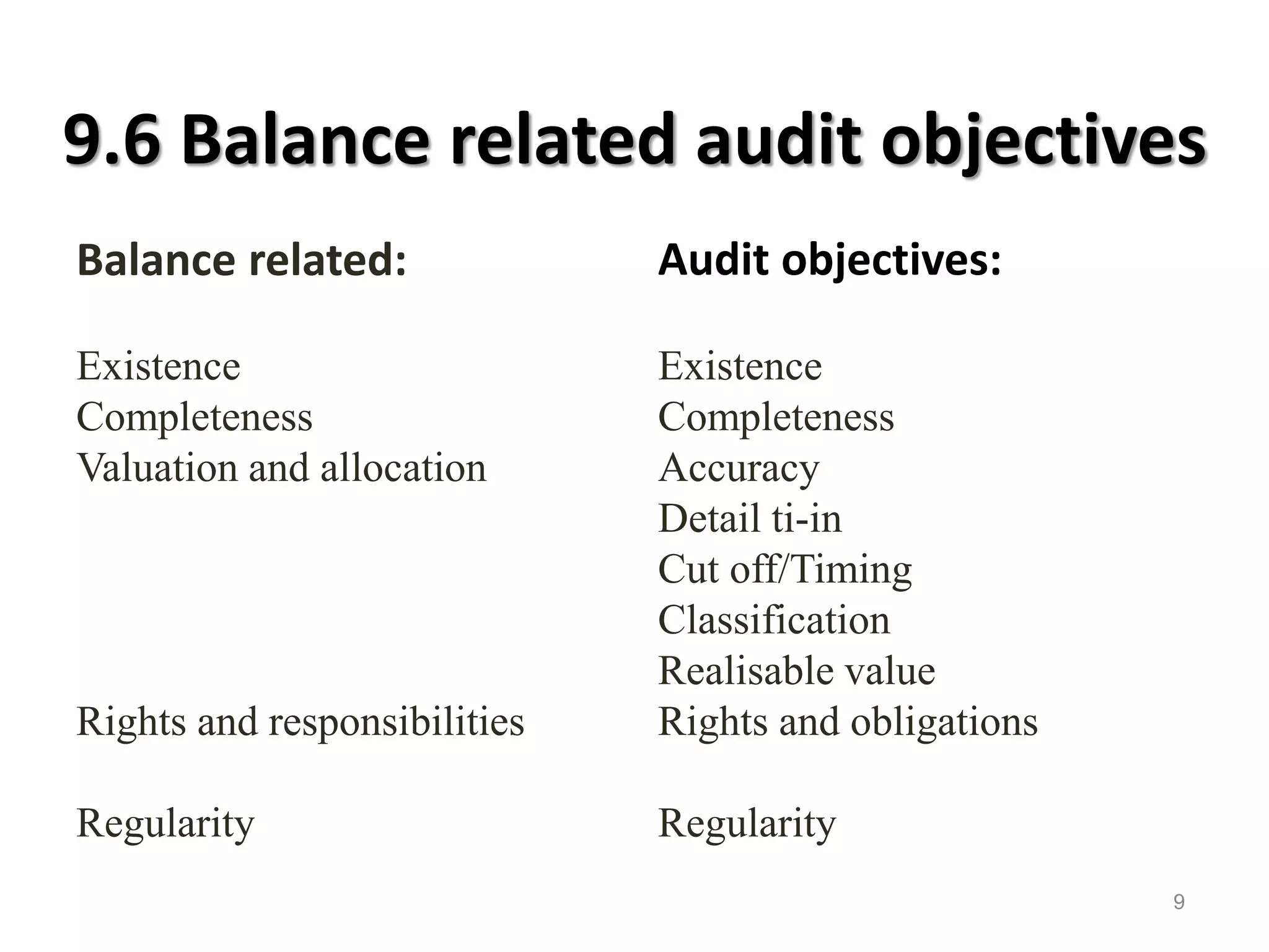 9.6 Balance related audit objectives 
Balance related: 
Existence 
Completeness 
Valuation and allocation 
Rights and responsibilities 
Regularity 
Audit objectives: 
Existence 
Completeness 
Accuracy 
Detail ti-in 
Cut off/Timing 
Classification 
Realisable value 
Rights and obligations 
Regularity 
9  