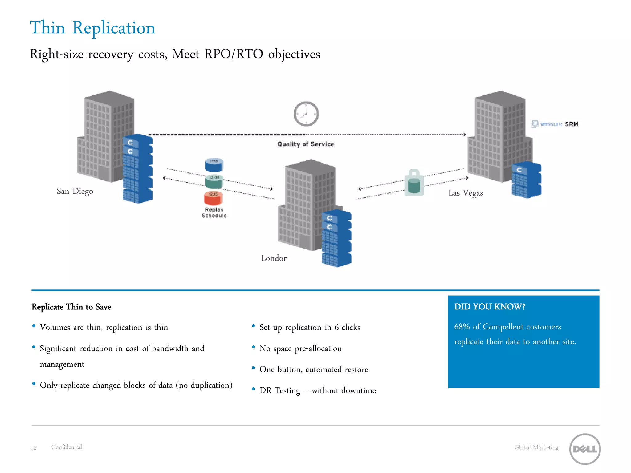 Thin Replication
Right-size recovery costs, Meet RPO/RTO objectives




       San Diego                                                                              Las Vegas




                                                             London


Replicate Thin to Save                                                                         DID YOU KNOW?
• Volumes are thin, replication is thin                    • Set up replication in 6 clicks    68% of Compellent customers
                                                                                               replicate their data to another site.
• Significant reduction in cost of bandwidth and           • No space pre-allocation
  management                                               • One button, automated restore
• Only replicate changed blocks of data (no duplication)   • DR Testing – without downtime



12   Confidential                                                                                                Global Marketing
 