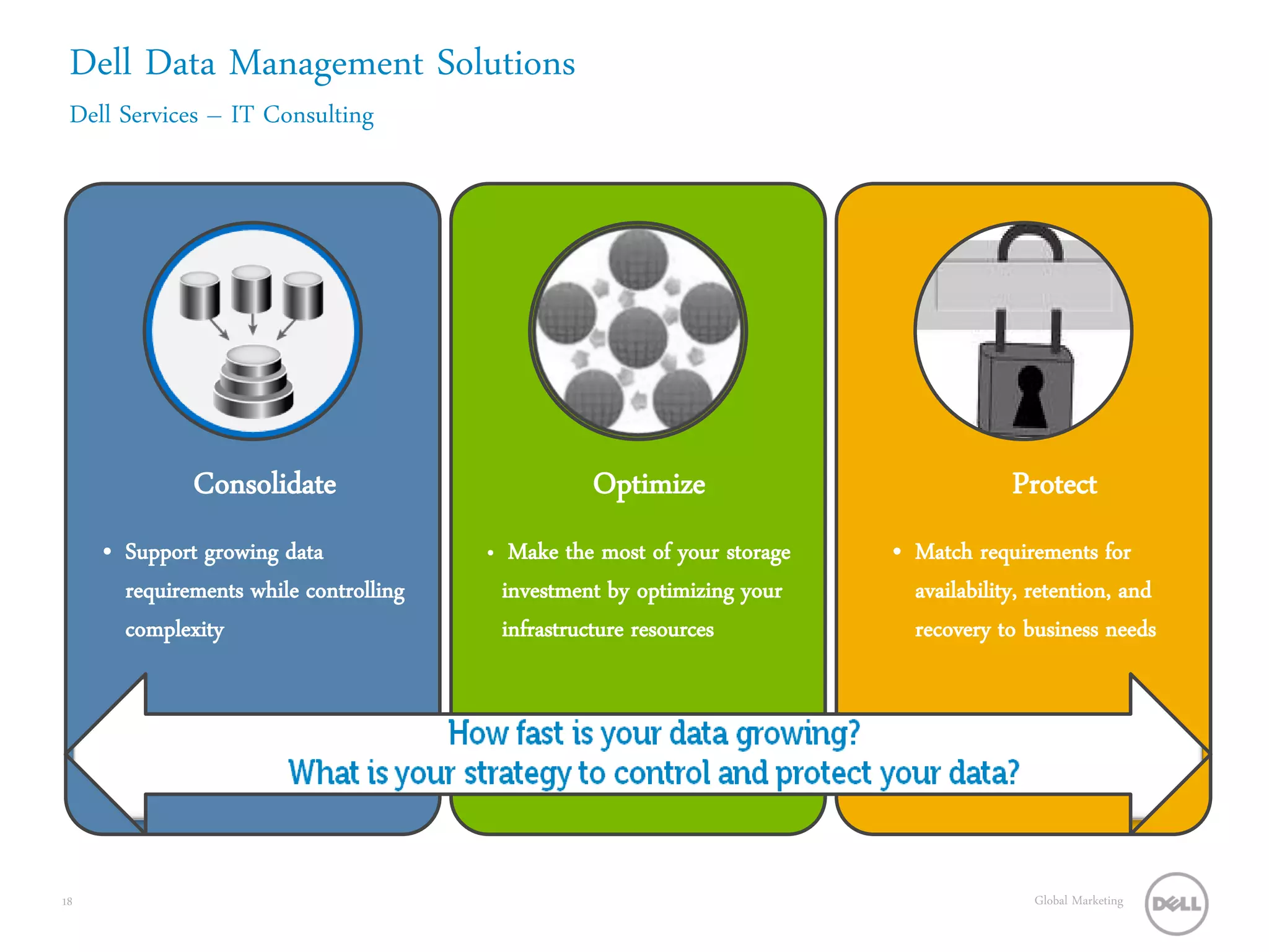 Dell Data Management Solutions
 Dell Services – IT Consulting




              Consolidate                            Optimize                             Protect
     • Support growing data             •    Make the most of your storage   • Match requirements for
       requirements while controlling       investment by optimizing your      availability, retention, and
       complexity                           infrastructure resources           recovery to business needs




18                                                                                           Global Marketing
 