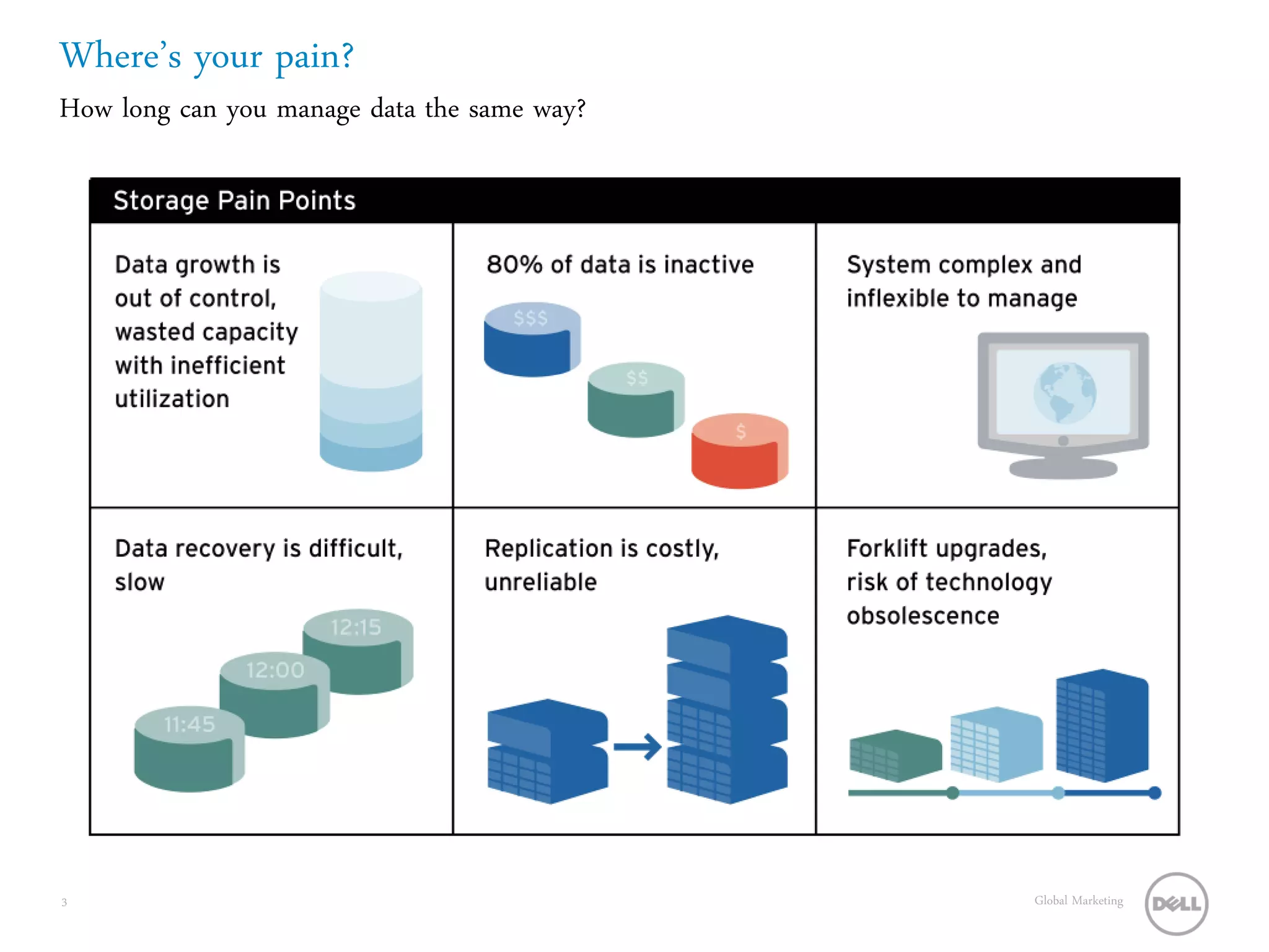Where’s your pain?
How long can you manage data the same way?




3                                            Global Marketing
 