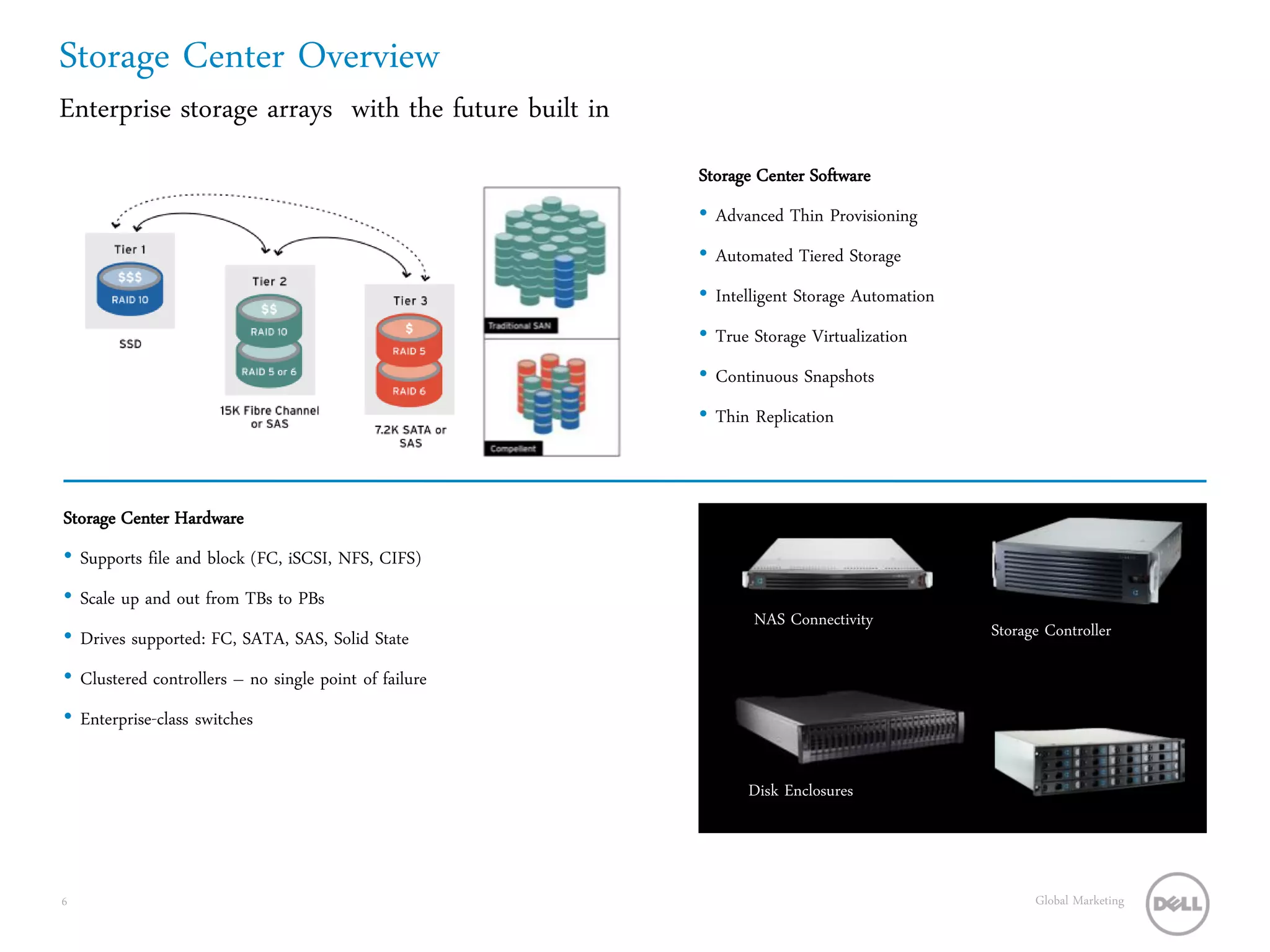 Storage Center Overview
Enterprise storage arrays with the future built in
                                                       Storage Center Software
                                                       • Advanced Thin Provisioning
                                                       • Automated Tiered Storage
                                                       • Intelligent Storage Automation
                                                       • True Storage Virtualization
                                                       • Continuous Snapshots
                                                       • Thin Replication



Storage Center Hardware
• Supports file and block (FC, iSCSI, NFS, CIFS)
• Scale up and out from TBs to PBs
                                                              NAS Connectivity            Storage Controller
• Drives supported: FC, SATA, SAS, Solid State
• Clustered controllers – no single point of failure
• Enterprise-class switches

                                                             Disk Enclosures



6                                                                                               Global Marketing
 