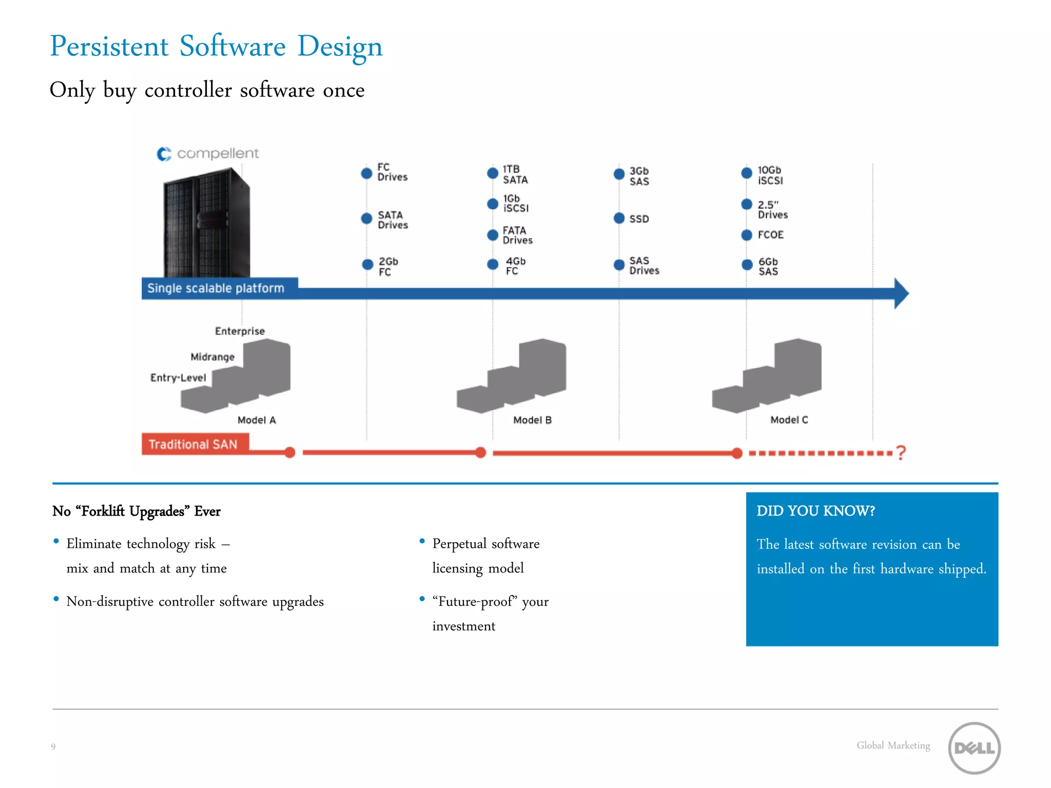 Persistent Software Design
Only buy controller software once




No “Forklift Upgrades” Ever                                             DID YOU KNOW?
• Eliminate technology risk –                   • Perpetual software    The latest software revision can be
  mix and match at any time                       licensing model       installed on the first hardware shipped.
• Non-disruptive controller software upgrades   • “Future-proof” your
                                                  investment




9                                                                                        Global Marketing
 