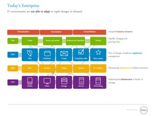Today’s Enterprise
IT environments are not able to adapt to rapid changes in demand




           Virtualization                   Automation                                   Consolidation            Adopted business initiatives

                                                                                                                  Rapidly changing and
   Data                Create     Secure and protect              Replicate and distribute           Archive
                                                                                                                  growing data


                                                           @
   Apps                                                                                                           Pace of change complicates application
                                                                                                                  management
                       Files    Databases                E-mail              Compliance data       Rich content


  Mgmt                 Plan     Purchase                 Deploy                  Operate           Re-configure   Maintaining infrastructure inhibits innovation


                                                                                                                  Sophisticated infrastructure is harder to
   Infra                                                                                                          manage
                      Mobile     Client                  Storage                  Servers           Networking




                                                                                                                                       Global Marketing
 