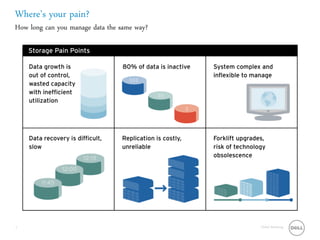 Where’s your pain?
How long can you manage data the same way?




3                                            Global Marketing
 
