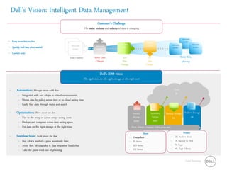 Dell’s Vision: Intelligent Data Management
                                                                                    Customer’s Challenge
                                                                       The value, volume and velocity of data is changing

                                                                                                                                                                               0001000
 Keep more data on-line                              0001000                                                                          0001000                                  01001
                                                       01001
                                                         0001000                                         0001000                        01001                       0001000                 0001000
 Quickly find data when needed                                                    0001000
                                                                                    01001
                                                                                                          01001                                                      01001                   01001
                                                          01001
 Control costs
                                                       Data Creation             Active Data               Few                           No                                   Static data
                                                                                  Changes                  Data                         Data                                   piles up
                                                                                                          Changes                      Changes


                                                                                      Dell’s IDM vision
                                                                       The right data on the right storage at the right cost

 –     Automation: Manage more with less                                                                                                                             Cloud
                                                                                                                                                                      $$
         – Integrated with and adapts to virtual environments
         – Moves data by policy across tiers or to cloud saving time
         – Easily find data through index and search

 –     Optimization: Store more on less                                                                                  Primary            Secondary       Backup Storage Archive Storage
         – Tier in the array or across arrays saving costs                                                               Storage             Storage                $$$                  $$
         – Dedupe and compress across tiers saving space                                                                  $$$$$               $$$$
         – Put data on the right storage at the right time                                                              Move, dedupe, compress, index across each

                                                                                                                                   Store                                      Protect
 –     Seamless Scale: Scale more for less                                                                          –    Compellent                             –     DX Archive Store
         – Buy what’s needed – grow seamlessly later                                                                –    PS Series                              –     DL Backup to Disk
         – Avoid fork lift upgrades & data migration headaches                                                      –    MD Series                              –     TL Tape
         – Take the guess-work out of planning                                                                      –    NX Series                              –     ML Tape Library


                                                                                                                                                                                  Global Marketing
 
