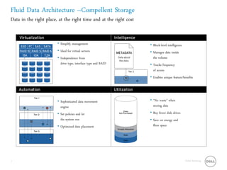 Fluid Data Architecture –Compellent Storage
Data in the right place, at the right time and at the right cost


                        • Simplify management                      • Block-level intelligence
                        • Ideal for virtual servers                • Manages data inside
                        • Independence from                          the volume
                          drive type, interface type and RAID      • Tracks frequency
                                                                     of access
                                                                   • Enables unique feature/benefits




                        • Sophisticated data movement              • “No waste” when
                          engine                                     storing data
                        • Set policies and let                     • Buy fewer disk drives
                          the system run                           • Save on energy and
                        • Optimized data placement                   floor space




5                                                                                               Global Marketing
 