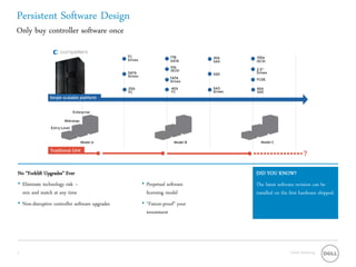 Persistent Software Design
Only buy controller software once




No “Forklift Upgrades” Ever                                             DID YOU KNOW?
• Eliminate technology risk –                   • Perpetual software    The latest software revision can be
  mix and match at any time                       licensing model       installed on the first hardware shipped.
• Non-disruptive controller software upgrades   • “Future-proof” your
                                                  investment




9                                                                                        Global Marketing
 