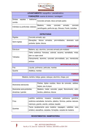 LEVANTAMENTO: topográfico / planialtimétrico
FUNDAÇÕES: exame do terreno / sondagem
Diretas: sapatas / baldrame
corrido
Concreto armado, bloco armado pedra
Indiretas ou profundas: estacas
Madeira, mista, concreto armado, concreto
centrifugado, perfis de aço, Strauss, Franki, tubulões
ESTRUTURAS
Rígidas Concreto armado, aço
Semi-rígidas
Elevações, blocos armados, pré-moldados, alvenaria auto
portante, tijolos, blocos
COBERTURAS
Estrutura Madeira, aço, alumínio, concreto armado pré-moldado
Telhados
Telha cerâmica: francesa, colonial, escama, esmaltada, mista,
plan ou capa canal
Fibrocimento, alumínio, concreto pré-moldado, pvc, translúcida,
ardósia
IMPERMEABILIZAÇÃO
Fria Líquida, polímeros, películas, mantas
Quente Asfáltica, mantas
FORROS
Madeira, lambris, treliça, gesso, estuque, alumínio, chapa, pvc
VEDOS
Alvenarias estruturais
Pedras, tijolos cozidos, bloco de concreto, adobes,
taipas, pau à pique
Alvenarias auto-portantes:
divisórias / painéis
Madeira, metal, concreto, papel, fibrocimento, vidro,
tecidos, plásticos, blocos
PISOS
Frios
Ladrilho cerâmico, mosaico, cimentado, polímeros, granitine,
cerâmica esmaltada, borracha, plástico, fórmica, pedras naturais,
mármore, granito, arenito, ardósia, basalto
Quentes
Tacos (acabamento para madeira: raspagem, calafetar, cera,
sinteko), assoalhos, carpetes, forrações, carpete de madeira
REVESTIMENTOS / MAMPOSTERIA
 