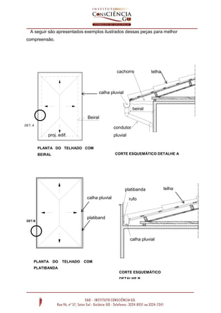 platibanda
rufo
calha pluvial
CORTE ESQUEMÁTICO
DETALHE B
telha
platiband
aaa
calha pluvial
PLANTA DO TELHADO COM
PLATIBANDA
DET.B
A seguir são apresentados exemplos ilustrados dessas peças para melhor
compreensão.
CORTE ESQUEMÁTICO DETALHE A
calha pluvial
cachorro
condutor
pluvial
beiral
telha
Beiral
PLANTA DO TELHADO COM
BEIRAL
proj. edif.
DET. A
 