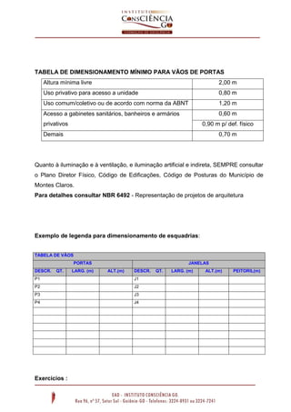 TABELA DE DIMENSIONAMENTO MÍNIMO PARA VÃOS DE PORTAS
Altura mínima livre 2,00 m
Uso privativo para acesso a unidade 0,80 m
Uso comum/coletivo ou de acordo com norma da ABNT 1,20 m
Acesso a gabinetes sanitários, banheiros e armários
privativos
0,60 m
0,90 m p/ def. físico
Demais 0,70 m
Quanto à iluminação e à ventilação, e iluminação artificial e indireta, SEMPRE consultar
o Plano Diretor Físico, Código de Edificações, Código de Posturas do Município de
Montes Claros.
Para detalhes consultar NBR 6492 - Representação de projetos de arquitetura
Exemplo de legenda para dimensionamento de esquadrias:
TABELA DE VÃOS
PORTAS JANELAS
DESCR. QT. LARG. (m) ALT.(m) DESCR. QT. LARG. (m) ALT.(m) PEITORIL(m)
P1 J1
P2 J2
P3 J3
P4 J4
Exercícios :
 