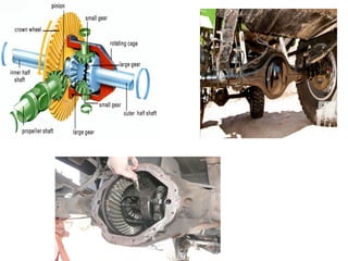36. differential and final drive part 2: types of... 9 diferential | PPT