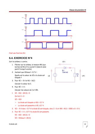 Classe de première SI
C’est une fonction OU.
6.4. EXERCICE N°4
Soit le schéma ci-contre.
1. Flécher sur le schéma, la tension VR1 (aux
bornes de R1) et le courant I (dans le sens
positif lorsqu’il existe).
2. Sachant que VD1seuil = 0,7 V :
Quelle est la valeur de VE si la diode est
bloquée ?
3. Pour VE = -5 V et R1 = 1kΩ :
Calculer la valeur de I.
4. Pour VE = 1 V :
Calculer les valeurs de I et VR1.
1. VE - VD1 – (R1.I) = 0
On fait I = 0
VE = VD1
• La diode est bloquée si VD1 < 0,7 V
• La diode est passante si VE ≥ 0,7 V
2. VE = -5 V donc < 0,7 V la diode D1 est bloquée, donc I = 0 et VR1 = R1.I = 1000 x 0 = 0 V.
3. Pour VE = 1 V ≥ 0,7 V la diode D1 est passante.
VE - VD1 – (R1.I) = 0
VE = VD1seuil + (R1.I)
9-diode.odt 12
 