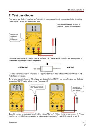 Classe de première SI
7. Test des diodes
Pour tester une diode, il vous faut un "multimètre" avec une position de mesure des diodes. Une diode
"laisse passer" le courant dans un seul sens.
Pour faire la mesure, utiliser la
position " diode " du multimètre.
Une diode laisse passer le courant dans un seul sens : de l'anode vers la cathode. Sur le composant, la
cathode est repérée par un trait de peinture :
La valeur lue varie suivant le composant et l'appareil de mesure mais est souvent aux alentours de 0,6
(0,560 dans notre cas).
Cette valeur aux alentours de 0,6 est pour une diode silicium (1N4004 par exemple), pour une diode au
germanium (1N270) cette valeur est de l'ordre de 0,2.
Quand le courant ne passe pas, le multimètre indique "0L" ou "--" (deux tirets) ou bien encore "1 ". Dans
tous les cas cet affichage correspond au "dépassement de capacité", c'est-à-dire que la va leur à
9-diode.odt 14
 