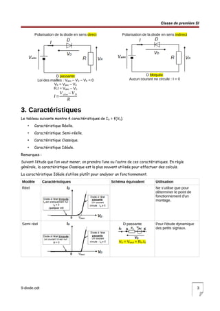 Classe de première SI
Polarisation de la diode en sens direct
D passante
Loi des mailles : Valim – VD – VR = 0
VR = Valim – VD
R.I = Valim – VD
I=
Valim – VD
R
Polarisation de la diode en sens indirect
D bloquée
Aucun courant ne circule : I = 0
3. Caractéristiques
Le tableau suivante montre 4 caractéristiques de ID = f(VD).
• Caractéristique Réelle.
• Caractéristique Semi-réelle.
• Caractéristique Classique.
• Caractéristique Idéale.
Remarques :
Suivant l’étude que l’on veut mener, on prendra l’une ou l’autre de ces caractéristiques. En règle
générale, la caractéristique Classique est la plus souvent utilisée pour effectuer des calculs.
La caractéristique Idéale s’utilise plutôt pour analyser un fonctionnement.
Modèle Caractéristiques Schéma équivalent Utilisation
Réel Ne s'utilise que pour
déterminer le point de
fonctionnement d'un
montage.
Semi réel D passante
VD = Vseuil + RD.ID
Pour l'étude dynamique
des petits signaux.
9-diode.odt 3
 
