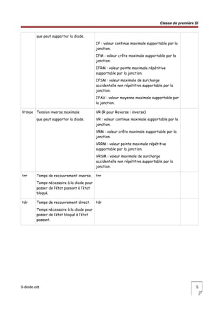Classe de première SI
que peut supporter la diode.
IF : valeur continue maximale supportable par la
jonction.
IFM : valeur crête maximale supportable par la
jonction.
IFRM : valeur pointe maximale répétitive
supportable par la jonction.
IFSM : valeur maximale de surcharge
accidentelle non répétitive supportable par la
jonction.
IFAV : valeur moyenne maximale supportable par
la jonction.
Vrmax Tension inverse maximale
que peut supporter la diode.
VR (R pour Reverse : inverse)
VR : valeur continue maximale supportable par la
jonction.
VRM : valeur crête maximale supportable par la
jonction.
VRRM : valeur pointe maximale répétitive
supportable par la jonction.
VRSM : valeur maximale de surcharge
accidentelle non répétitive supportable par la
jonction.
trr Temps de recouvrement inverse.
Temps nécessaire à la diode pour
passer de l’état passant à l’état
bloqué.
trr
tdr Temps de recouvrement direct.
Temps nécessaire à la diode pour
passer de l’état bloqué à l’état
passant.
tdr
9-diode.odt 5
 