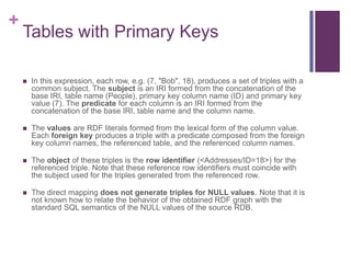 +

Tables with Primary Keys


In this expression, each row, e.g. (7, "Bob", 18), produces a set of triples with a
common subject. The subject is an IRI formed from the concatenation of the
base IRI, table name (People), primary key column name (ID) and primary key
value (7). The predicate for each column is an IRI formed from the
concatenation of the base IRI, table name and the column name.



The values are RDF literals formed from the lexical form of the column value.
Each foreign key produces a triple with a predicate composed from the foreign
key column names, the referenced table, and the referenced column names.



The object of these triples is the row identifier (<Addresses/ID=18>) for the
referenced triple. Note that these reference row identifiers must coincide with
the subject used for the triples generated from the referenced row.



The direct mapping does not generate triples for NULL values. Note that it is
not known how to relate the behavior of the obtained RDF graph with the
standard SQL semantics of the NULL values of the source RDB.

 