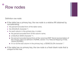 +

Row nodes
Definition row node:


If the table has a primary key, the row node is a relative IRI obtained by
concatenating:






the percent-encoded form of the table name,
the SOLIDUS character '/',
for each column in the primary key, in order:
 the percent-encoded form of the column name,
 a EQUALS SIGN character '=',
 the percent-encoded lexical form of the canonical RDF literal representation of
the column value as defined in R2RML section 10.2 Natural Mapping of SQL
Values [R2RML],
 if it is not the last column in the primary key, a SEMICOLON character ';'

If the table has no primary key, the row node is a fresh blank node that is
unique to this row.

 